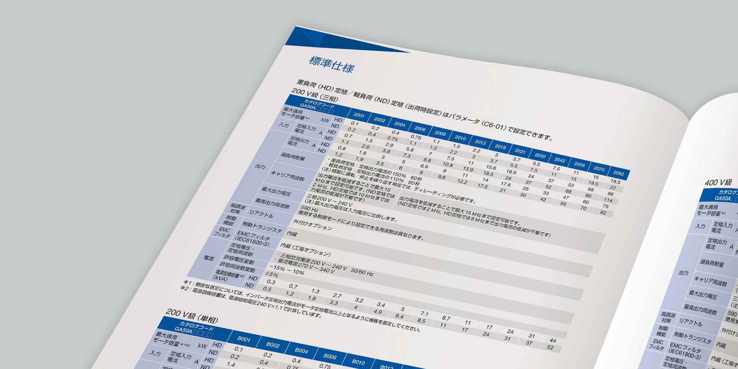 株式会社 安川電機 産業用ロボット インバータ 製品カタログ