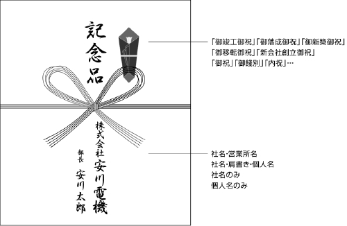 一般的なのしの例